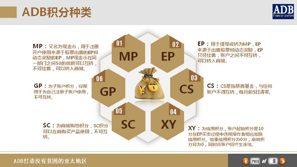 五级三晋制奖金分配图_95533发送奖金收入(3)