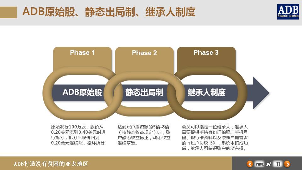 五级三晋制奖金分配图_95533发送奖金收入(3)